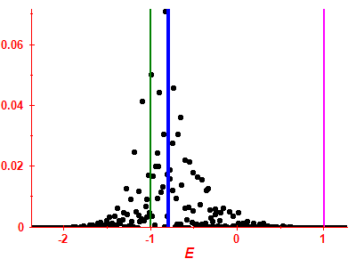 Strength function